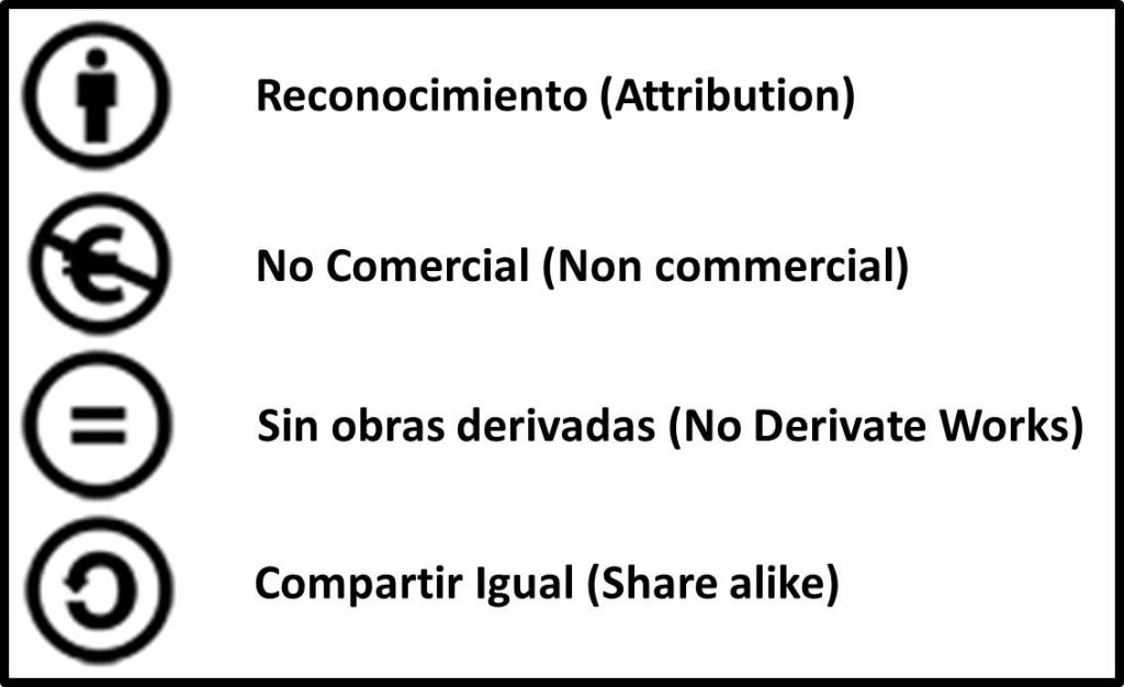 licencias de imagenes